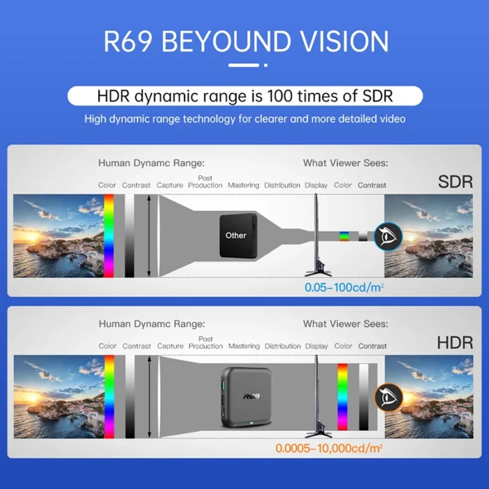 2025 Global Edition R69 Android 14 TV Box Wifi 6 with Bluetooth 5.0 Google YouTube Media Player Set-Top Box Support Voice remote - Image 5